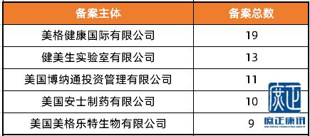 2020进口保健食品备案全景透视 日本、德国、丹麦首备成功背后的市场机遇与合规逻辑