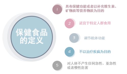 保健食品避坑小知识，快快get起来！