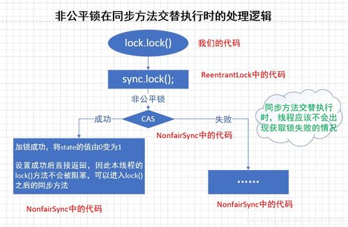 reentrantlock源码解析1 同步方法交替执行的处理逻辑