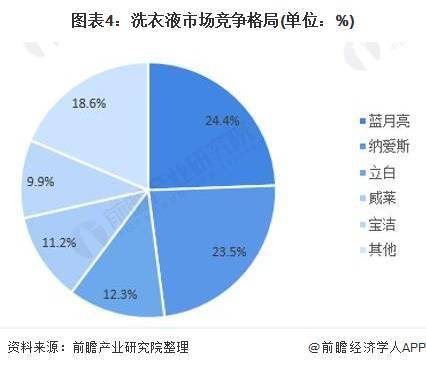 2021年中国衣物清洁行业 市场规模持续扩大与竞争格局深度解析