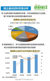 稀土不是土，你别太天真 高科技时代的战略物资与保健息息相关？
