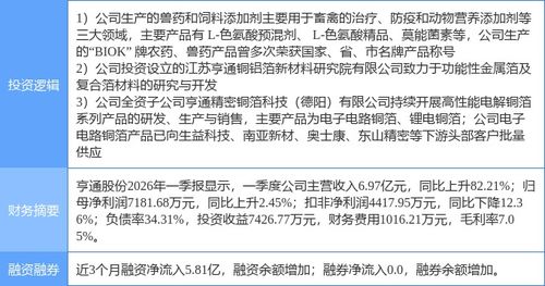 亨通股份涨停背后的多重驱动力 铜箔、PET复合铜箔与动物保健概念深度解析